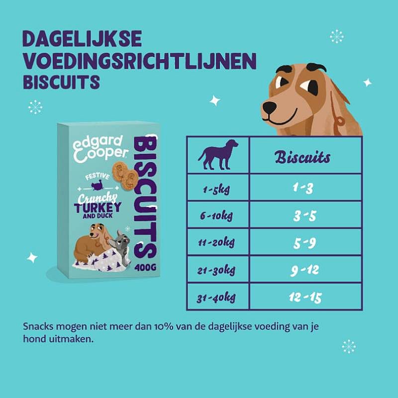 Edgard & Cooper Limited Edition ''Kerst'' Biscuits Hondensnack Kalkoen Eend 400 gram | 13402
