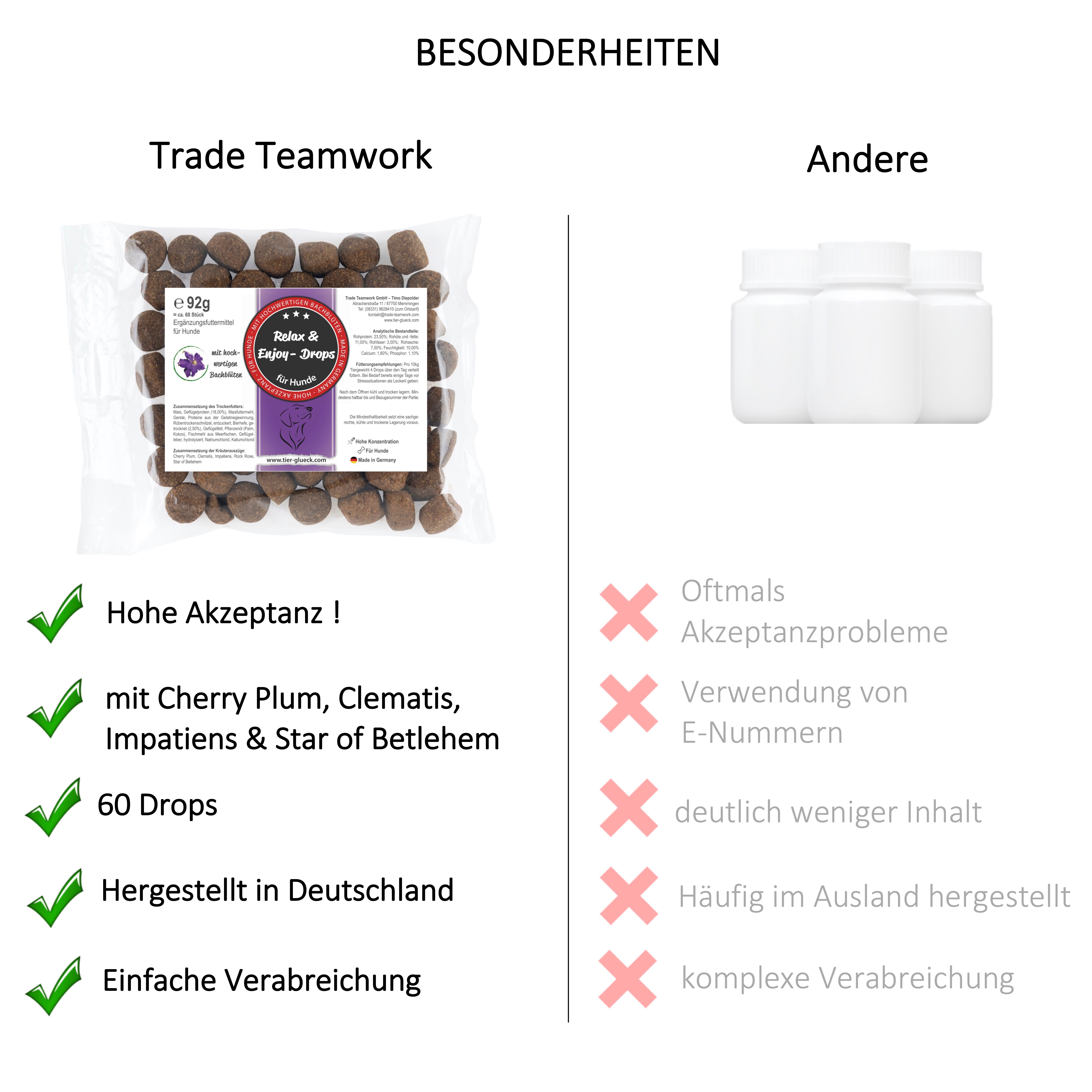 TierGlück Relax & Enjoy Drops mit Bachblüten für Hunde