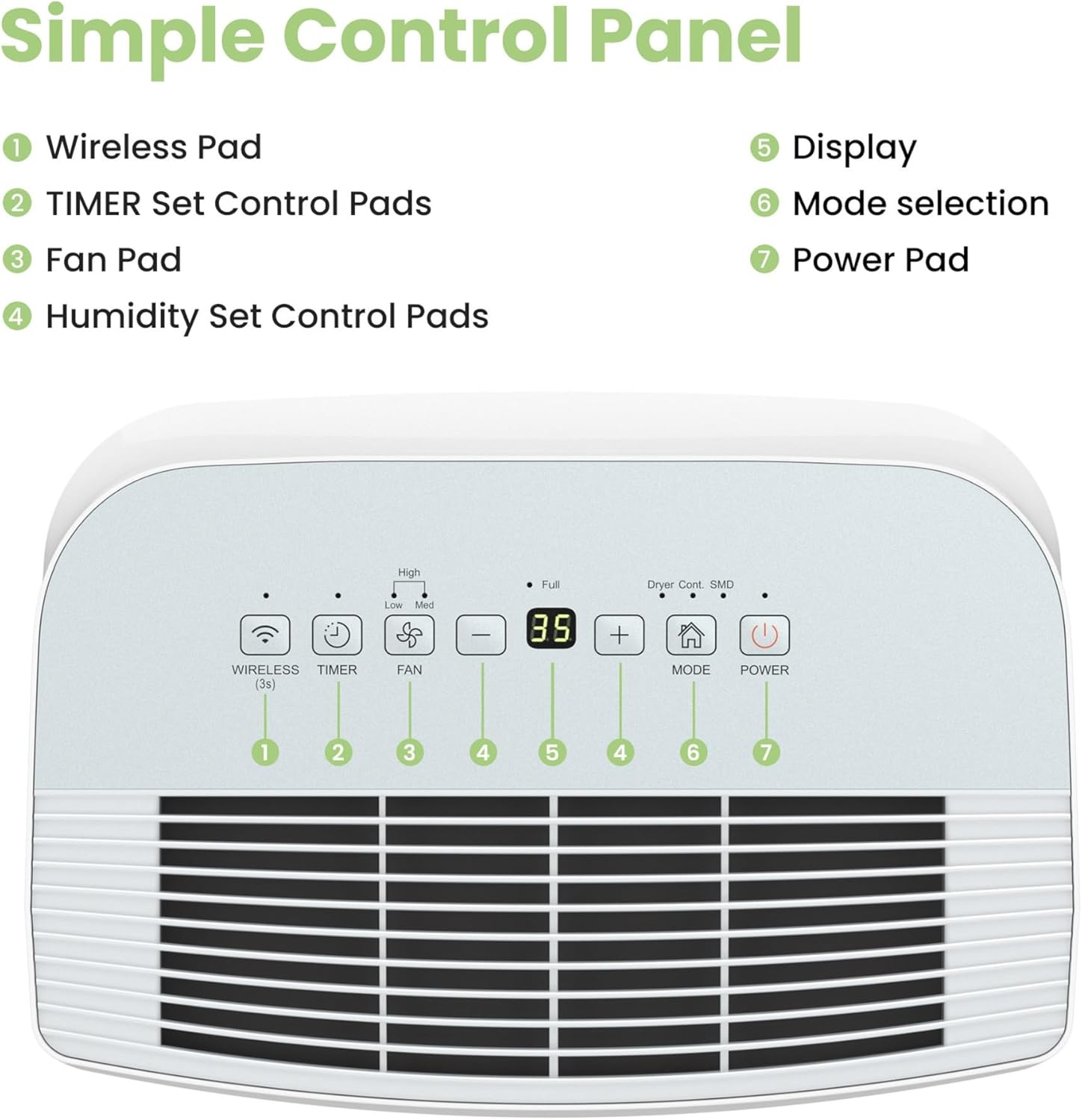 Comfee Luftentfeuchter 16L/24h,Raumgröße ca.80m³(32m²),APP-fähig,Smart modu,Timer 24H,Wassertank 3L,Gegen Feuchtigkeit, MDDF-16DEN7-WF