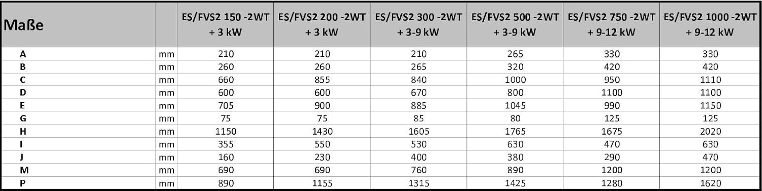 Kombinierter Warmwasserspeicher mit 2 Wärmetauschern - Standspeicher Boiler Kombispeicher Elektrospeicher - in der Größe 300 L Liter und 3-9 kW Elektroheizstab