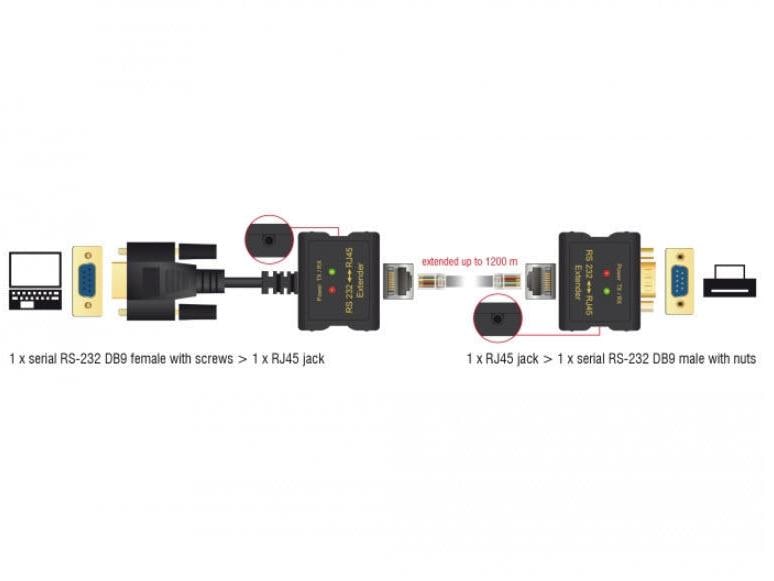 Delock Range-Extender COM/RS232 über RJ45   ESD Schutz Serial-Extender