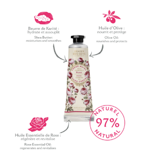 Panier des Sens Handcare Collection 1ST