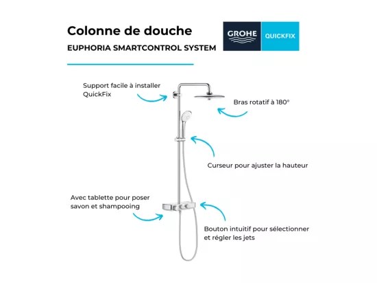 GROHE Colonne de douche thermostatique Euphoria Smartcontrol System 260 Mono