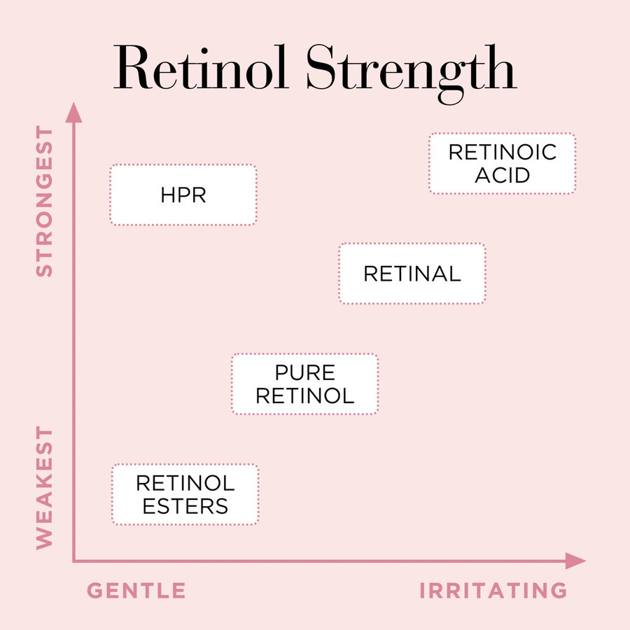 Elizabeth Arden Retinol + HPR Ceramide Capsules Serum 30pcs