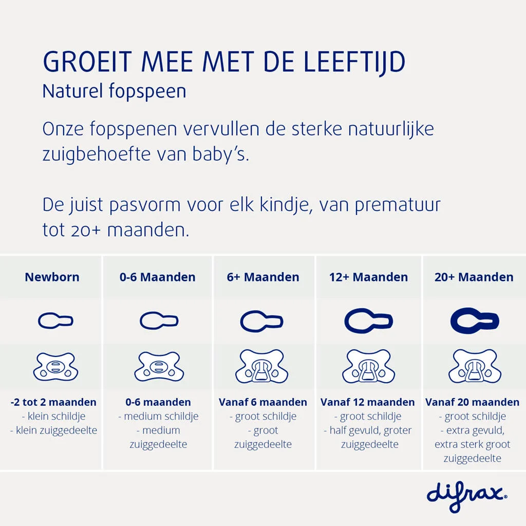 fopspeen - Grijs - 20+ maand (2 stuks)