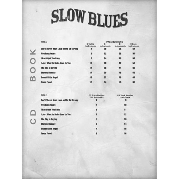 Hal Leonard Blues Play-Along Slow Blues