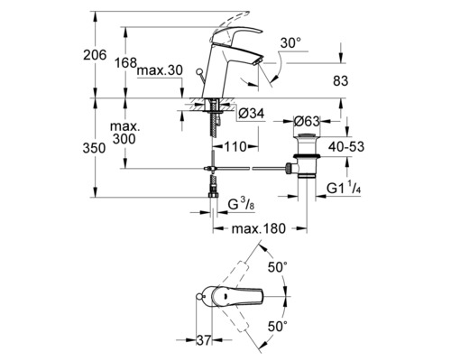 GROHE EUROSMART chromen wastafelmengkraan 23322001