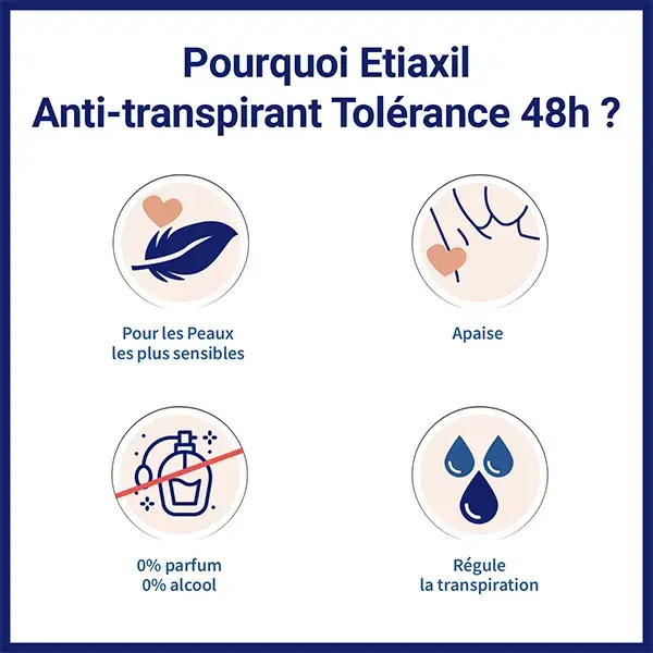Antitranspirante Etiaxil para transpiração moderada nas axilas, tolerância de 48 horas, 2 aerossóis de 150 ml.