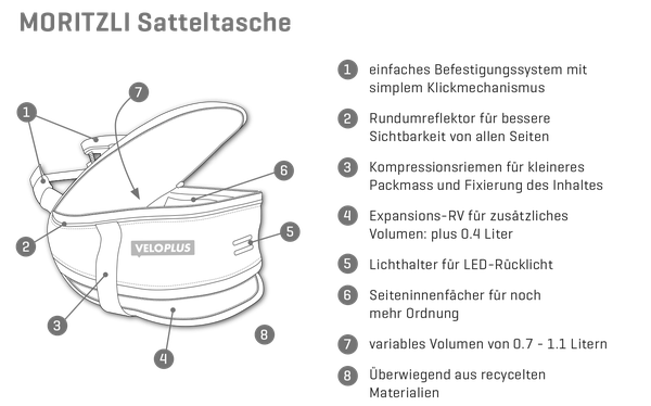 MORITZLI Satteltasche  schwarz  1.1 L