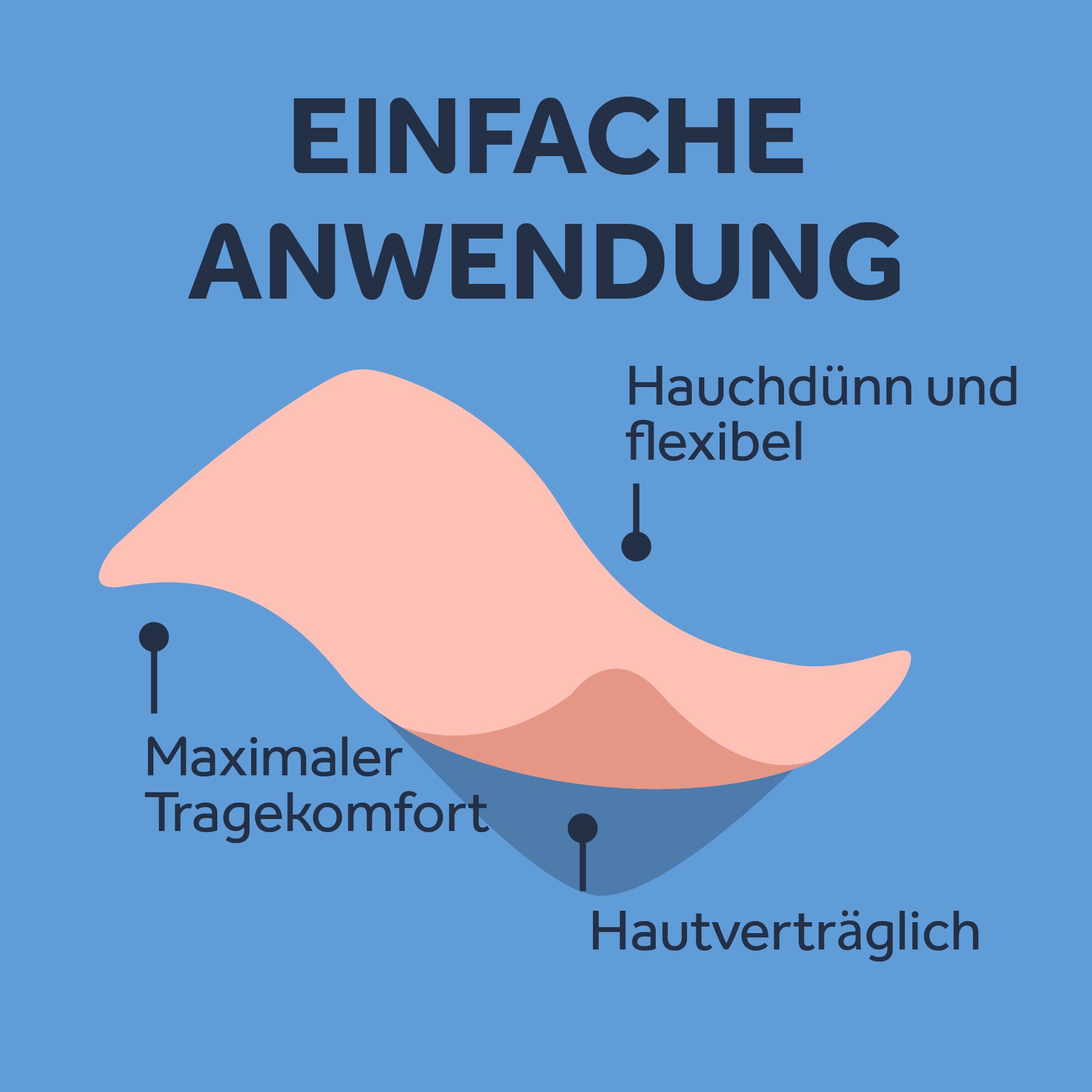 NUROFEN® 24-Stunden Schmerzpflaster
