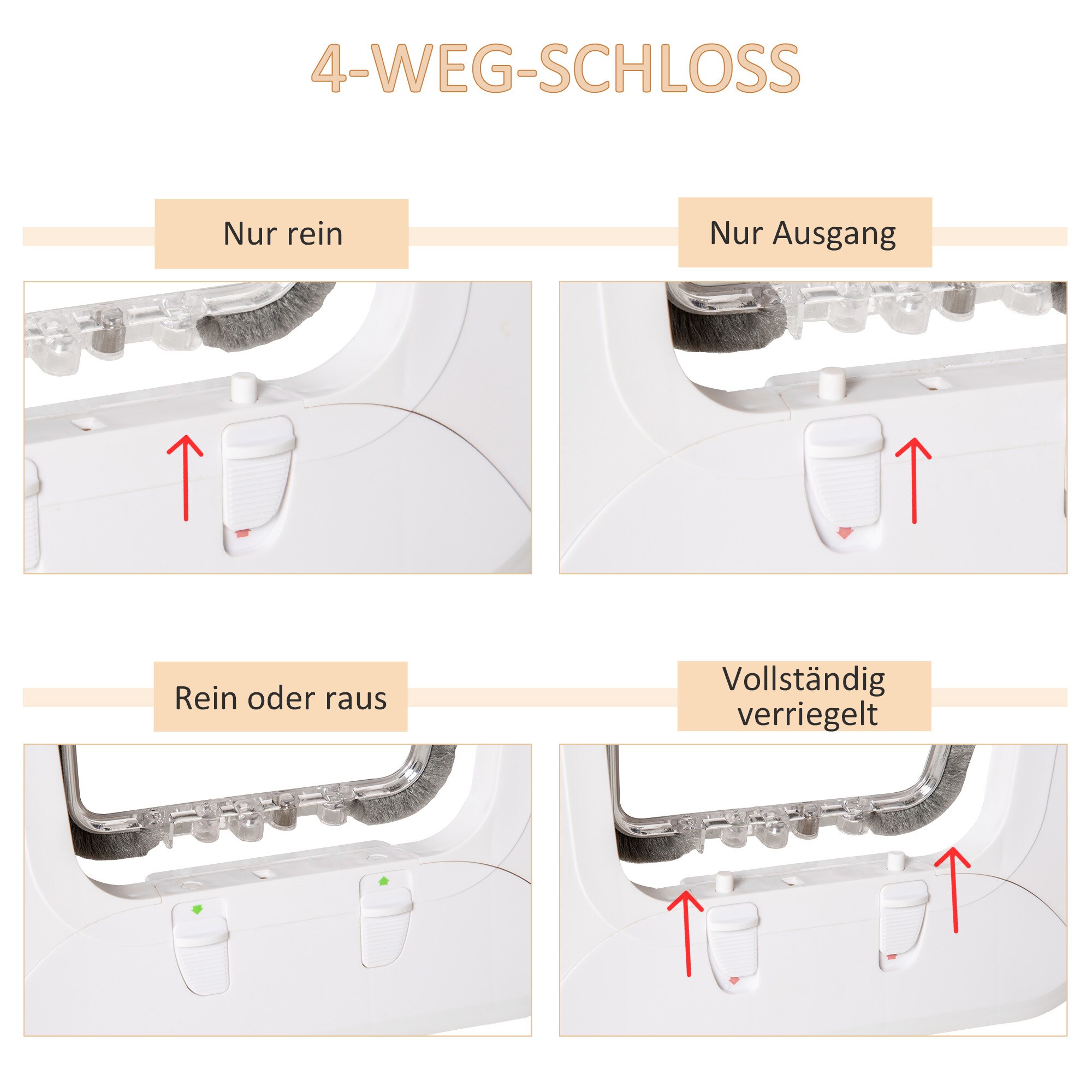 PawHut Haustiertür mit 4 Wege Verriegelungssystem weiß 30B x 29H x 10T cm
