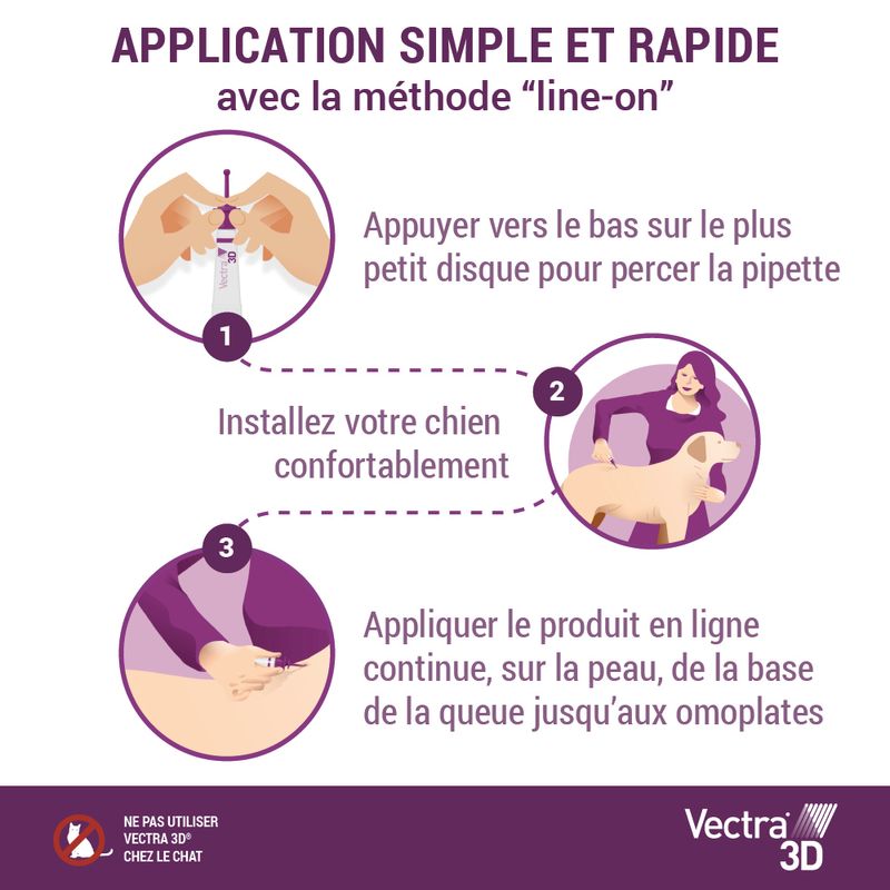 Vectra 3D Solution Spot-on pour les chiens de 1,5 à 4 kg