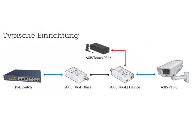 PoE+ Converter T8640 PoE+ over Coax Base und Device Modul<br>Ethernet über Koaxialkabel