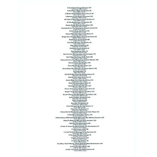 Wise Publications 100 No. 1 Hits Alto Sax