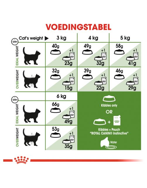Royal Canin Outdoor - Kattenvoer