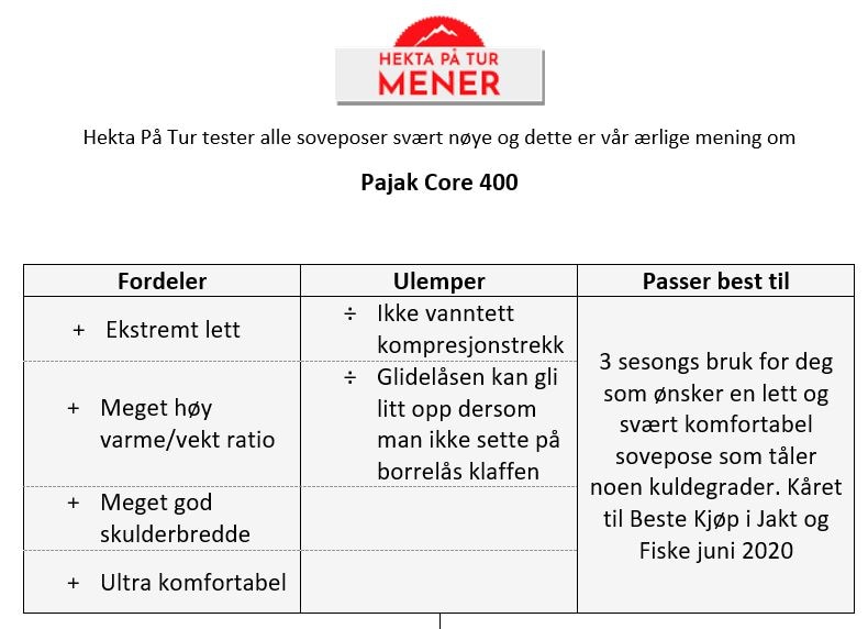 Pajak Core 400<br> Temp grense -6°C