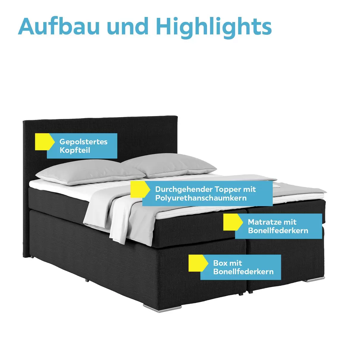 Boxspringbett Nero 160 x 200 Schwarz