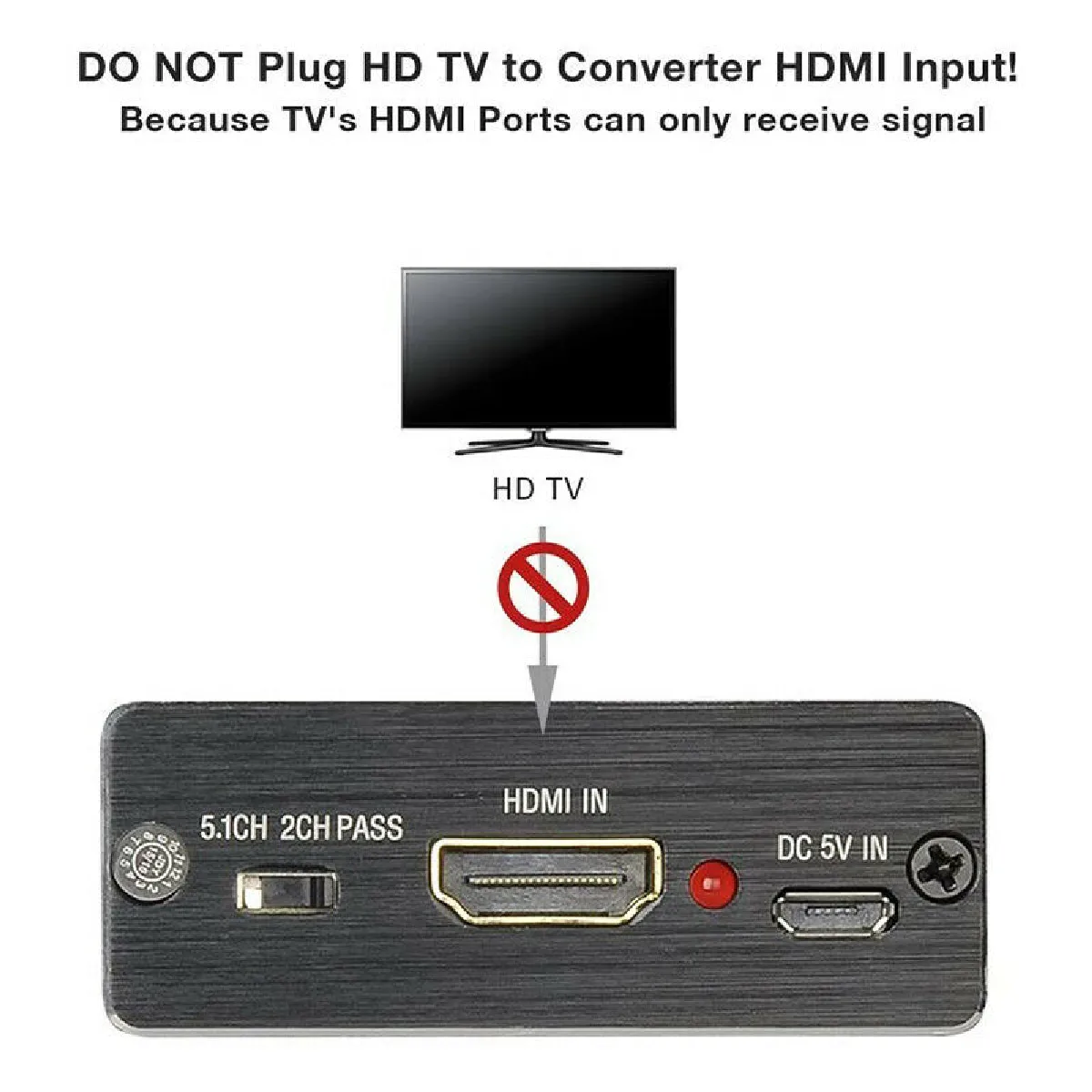 Universal Extracteur Audio HDMI 4K