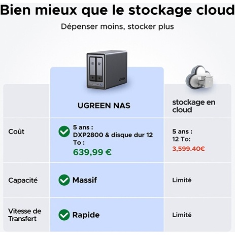 Serveur NAS Ugreen 2 baies DXP2800 Gris anodisé