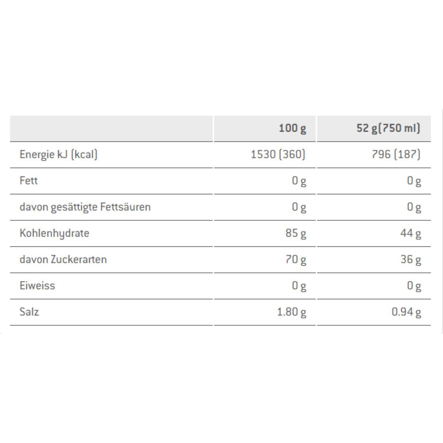 SponserIsotonic