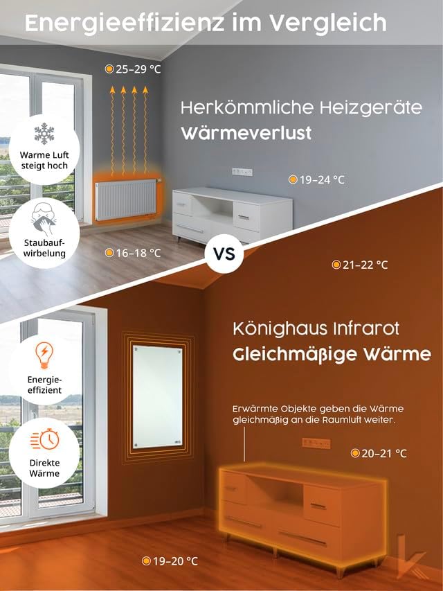 Könighaus Glas-Serie - 300 Watt - Glas Infrarotheizung - hochwertige Elektroheizung mit Glasoberfläche - inkl. Thermostat |Farbe: Schwarz