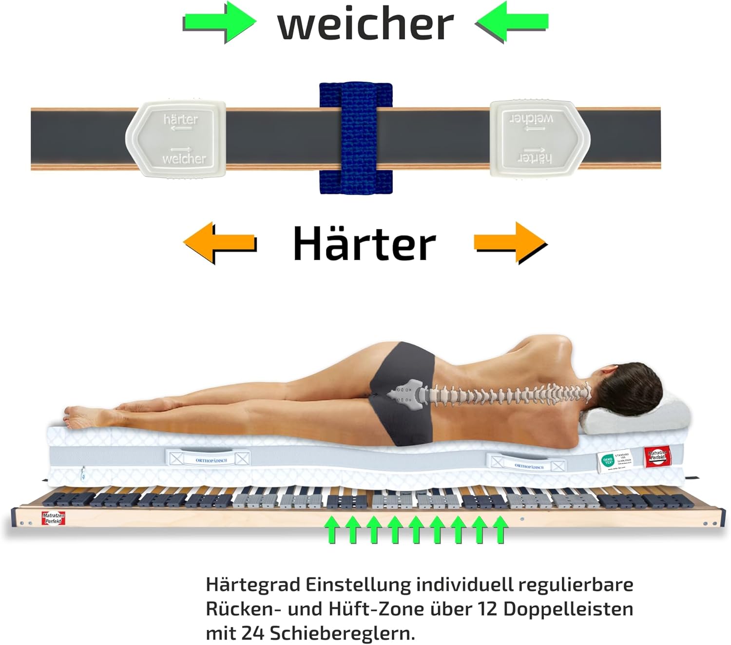 Matratzen Perfekt 7-Zonen Lattenrost 90x200 cm 42 Leisten 8,5 cm hoch Härtegrad-Regulierun bis 200 kg belastbar manuell verstellbar Made in Germany