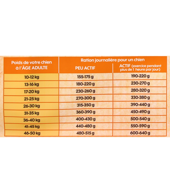 Croquettes Chien moyenne & grande taille au poulet sans céréales 12kg