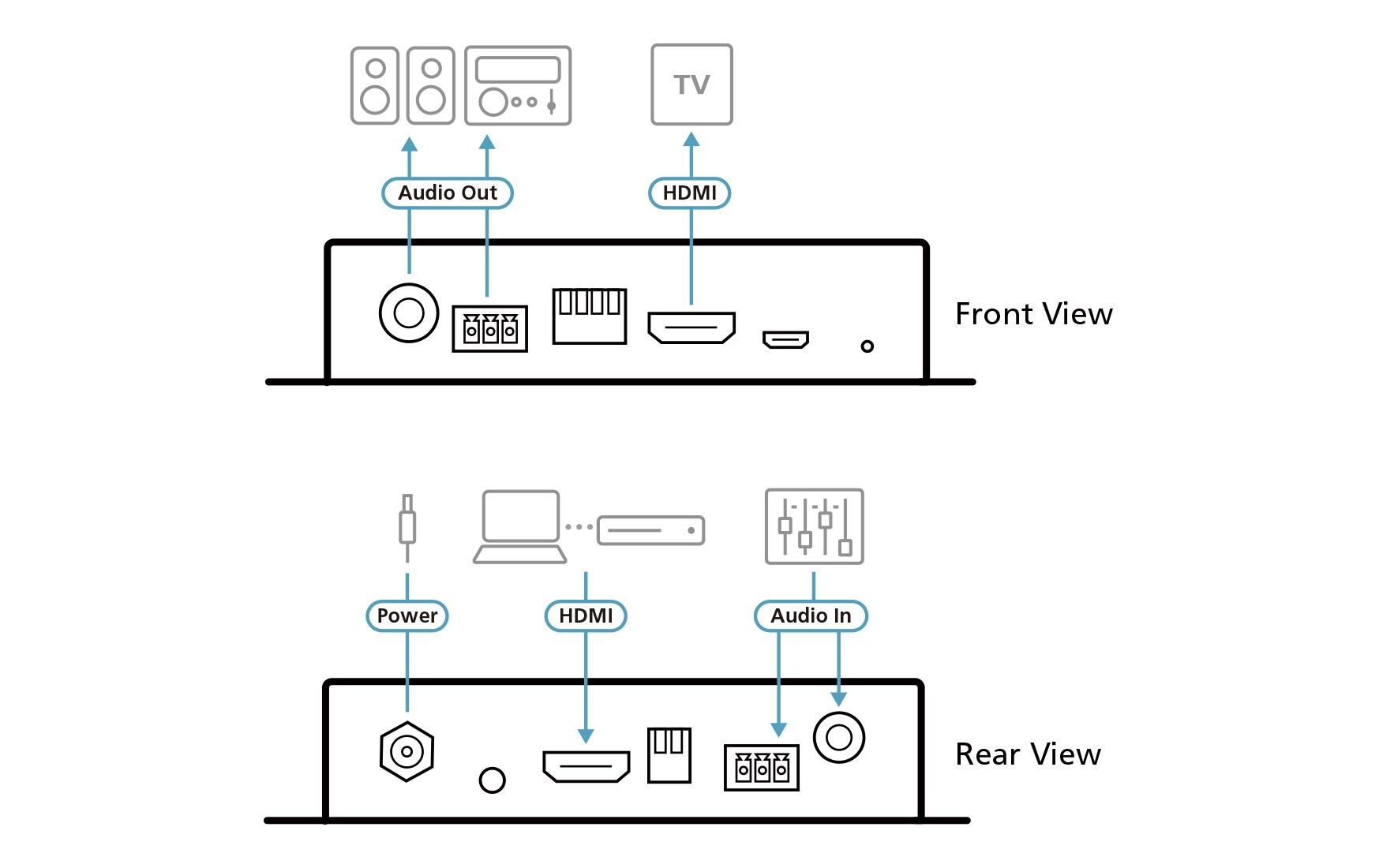 VC882 True 4K HDMI Repeater Audio Embedder und De-Embedder<br>True 4K HDMI Repeater mit Audio Embedder und De-Embedder