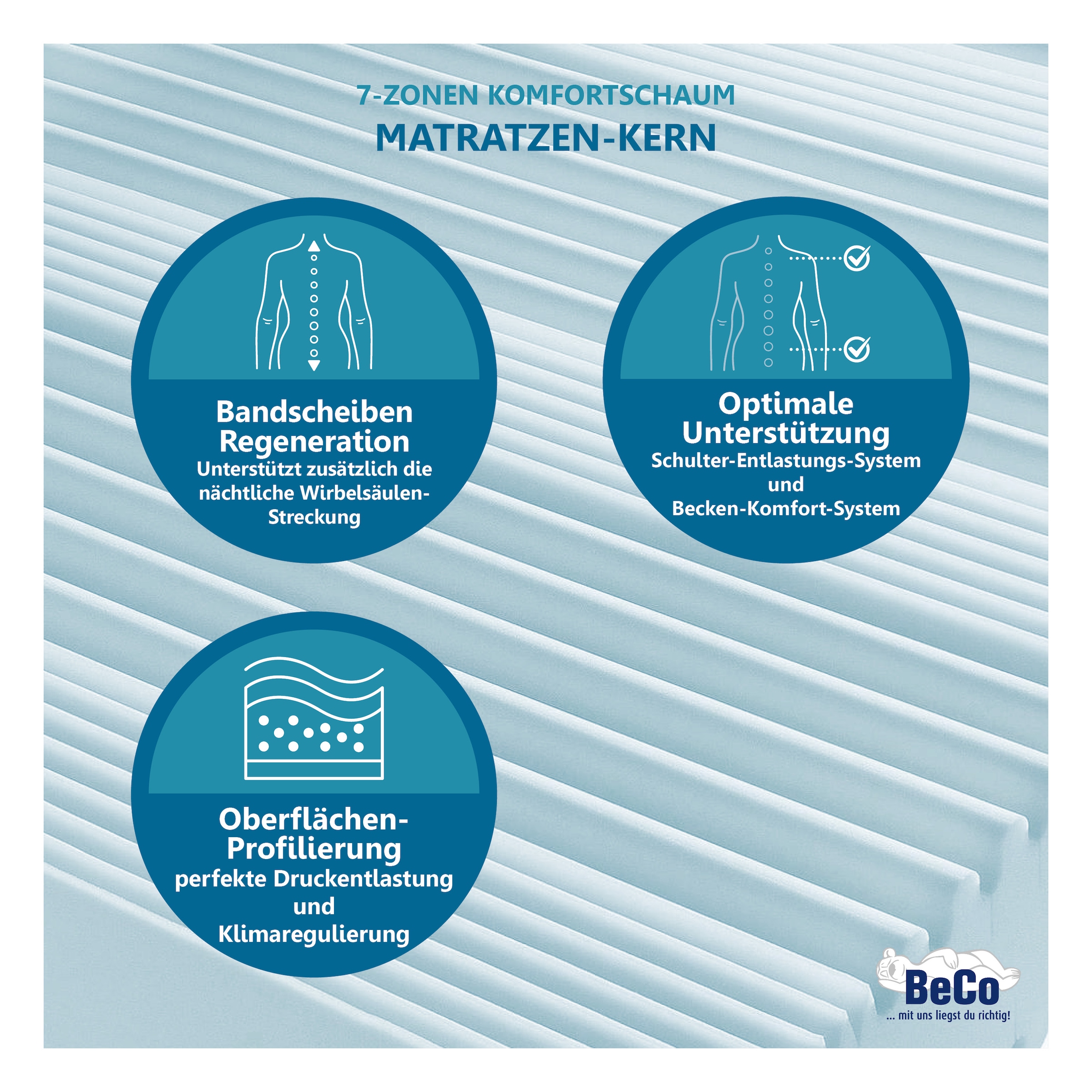 Beco Komfortschaummatratze »Premium Cool Plus, Matratze in 90x200 cm und weiteren Grössen« 25 cm hoch Raumgewicht: 28 kg/m³ 1 Stk. tlg. Optimales Schlafklima durch Cool-Plus-Markenfaser