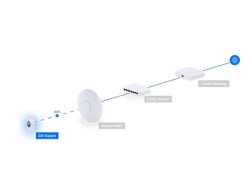 Ubiquiti Netzwerkkamera G6 Instant Weiss Plug-and-Play-Kamera mit 4K-WiFi-Verbindung, 1/1.8