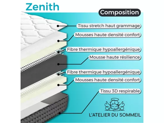 ZENITH - Matelas 90x190 cm Mousse haute résilience Soutien ferme Ep.20cm