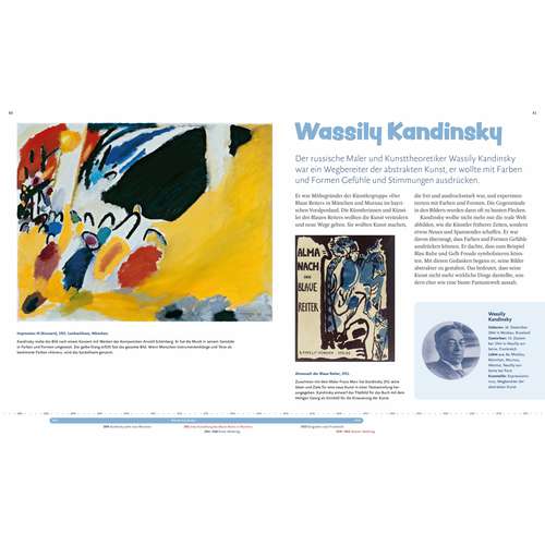 42 Künstlerinnen und Künstler, die du unbedingt kennenlernen solltest