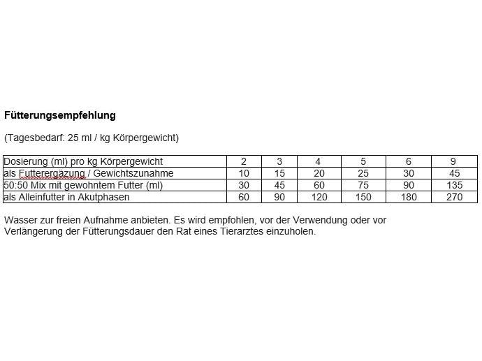 RECOACTIV Katzen-Nahrungsergänzung Recovery Immun, 1 x 280 Flüssiges Diät-Ergänzungsfuttermittel für Katzen