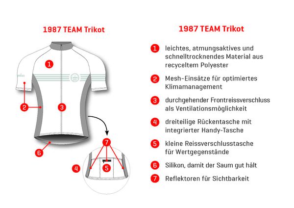 1987 TEAM Herren-Kurzarmtrikot  dunkelblau  S