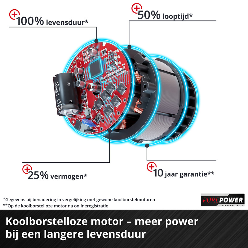 Einhell TP-RS 18/32 Li BL Solo accu excentrische schuurmachine (body) 18V Li-ion