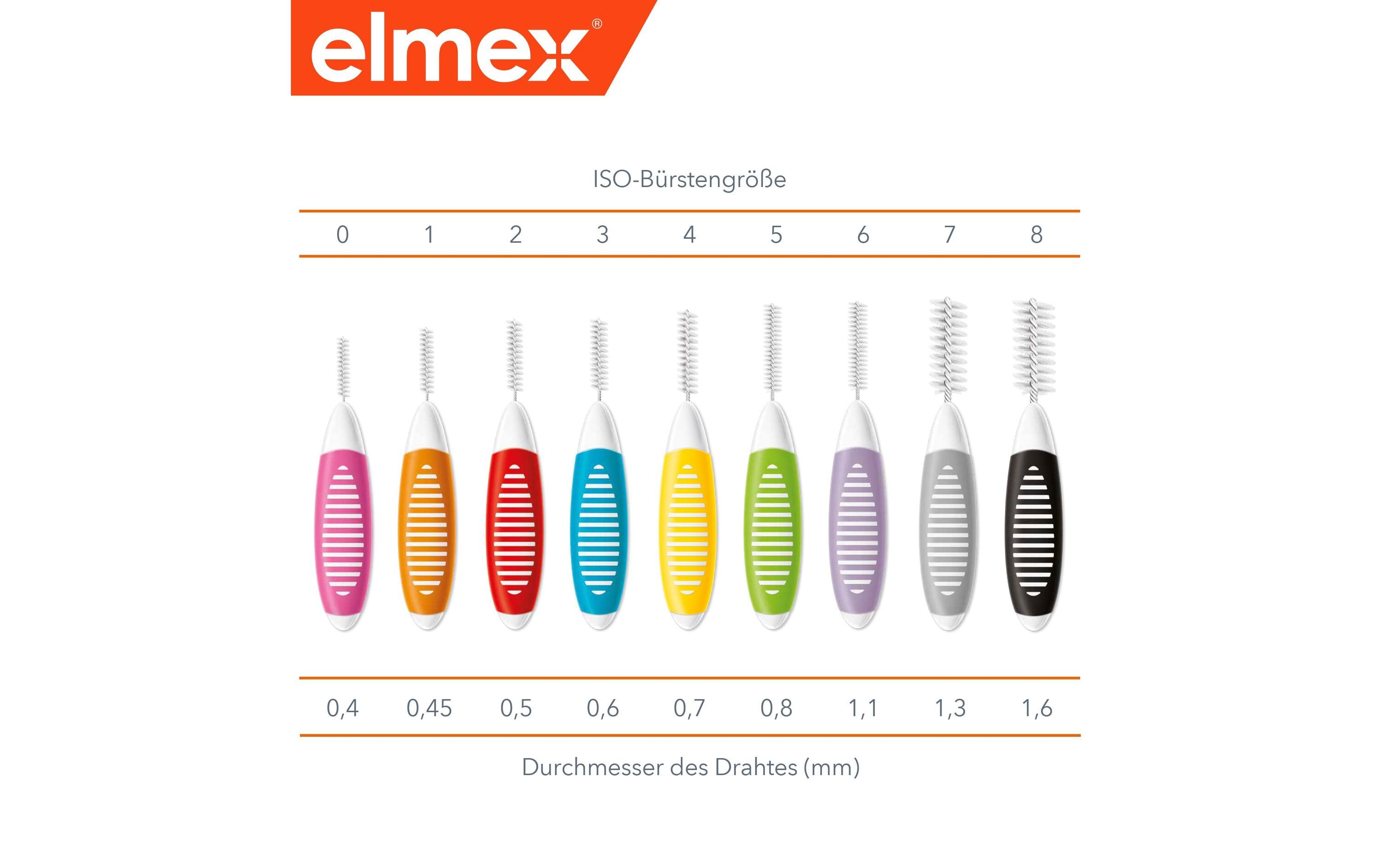 Interdentalbürsten Gelb, Grösse 4 0,7 mm, 8 StückHochwertige Bürsten für eine zuverlässige Reinigung der Zahnzwischenräume