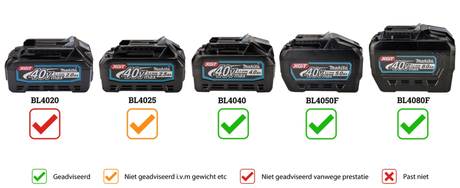 Makita UR007GZ01 XGT 40V Li-Ion Max accu bosmaaier body - D-greep - koolborstelloos