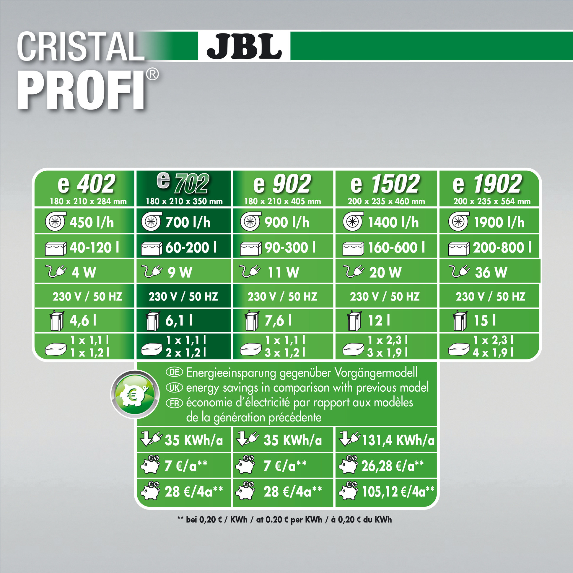 JBL CristalProfi e702 Greenline | Buitenfilter