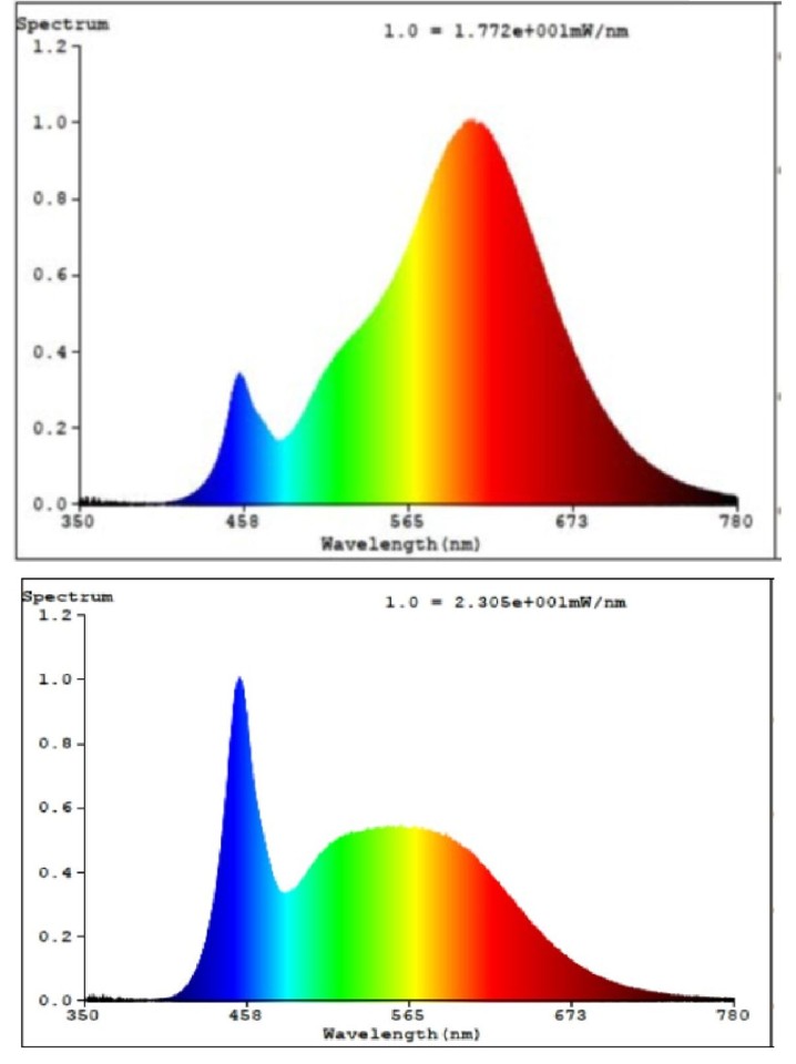 EGLO - Sæt 2x E27 A60, fjernbetjening - RGB + TW - Zigbee, Bluetooth