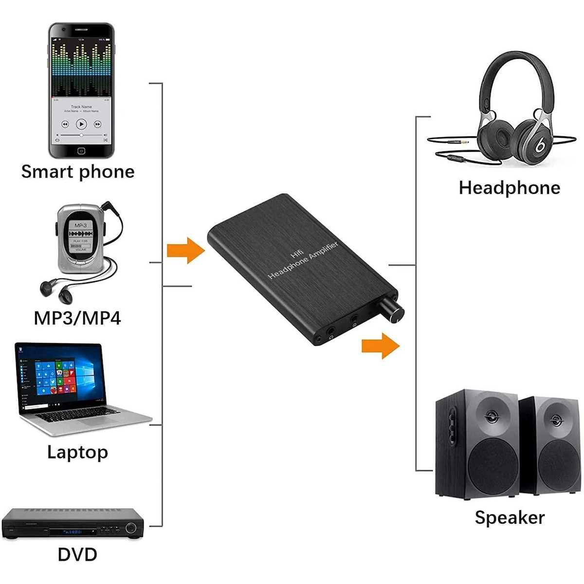 NÖRDIC Portable Hifi Hodetelefonforsterker