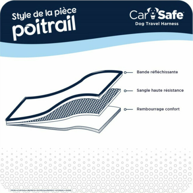Harnais de voiture Clix Car Safe pour chien