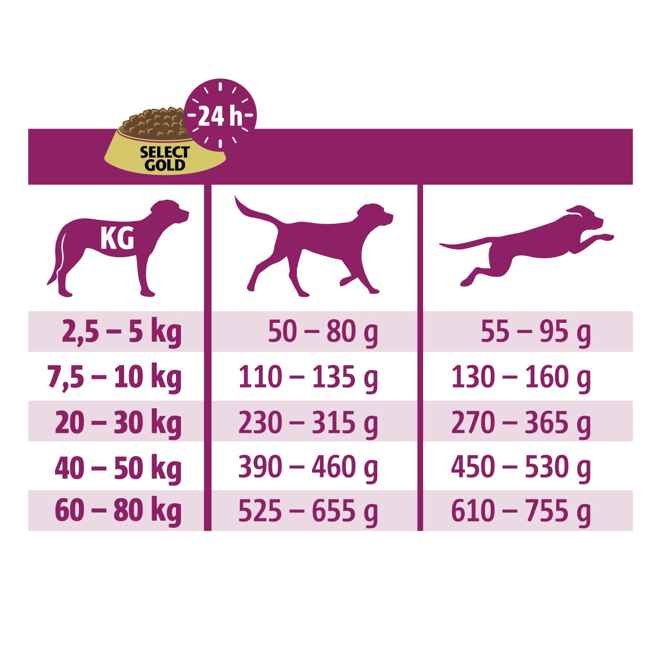 SELECT GOLD Medica Harnsteindiät Rind 2,5 kg