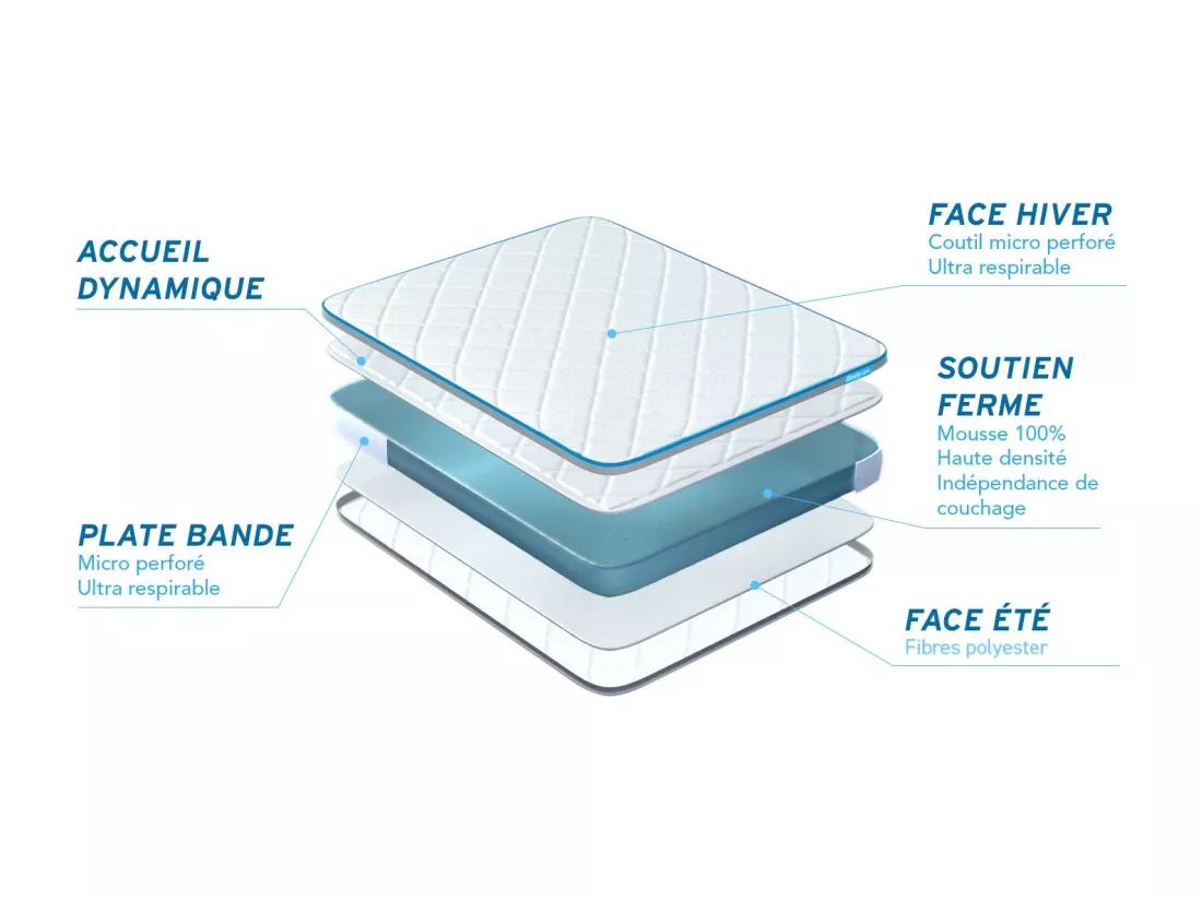 Matelas BODYONE 90×190