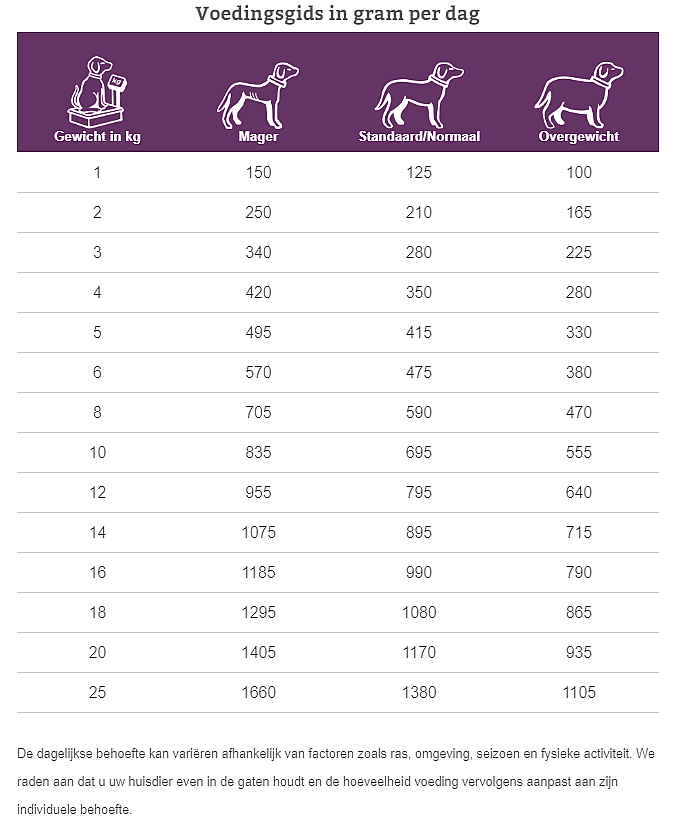 Specific Senior All Breeds CGW Hond 6 x 300 gram | 11129