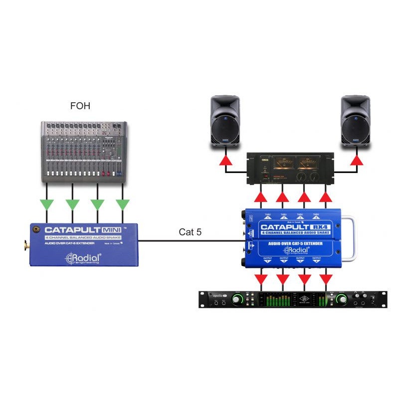 Radial Catapult Mini RX audio converter analoog naar Cat 5