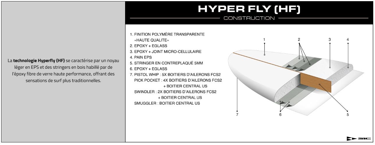 SIC Pistol Whip 6'0 x 21.5