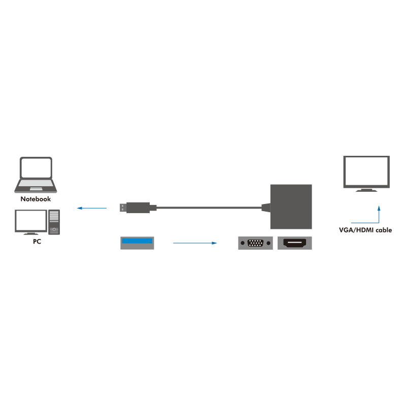 Adapter USB 3.0 auf VGA / HDMI