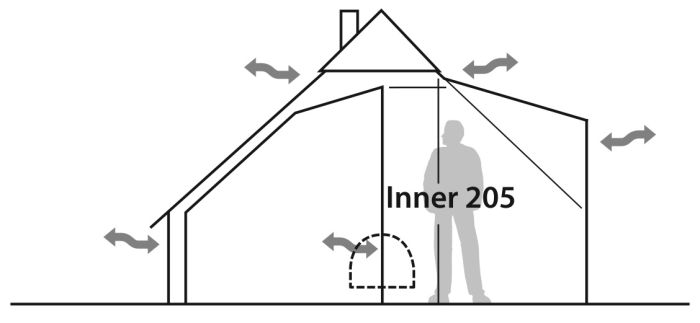 Inner Tent Klondike indertelt