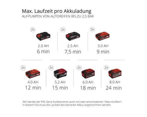 Einhell Power X-Change TE-AC 2x18V 36/8 Li OF Set accu koffercompressor, zonder accu en lader