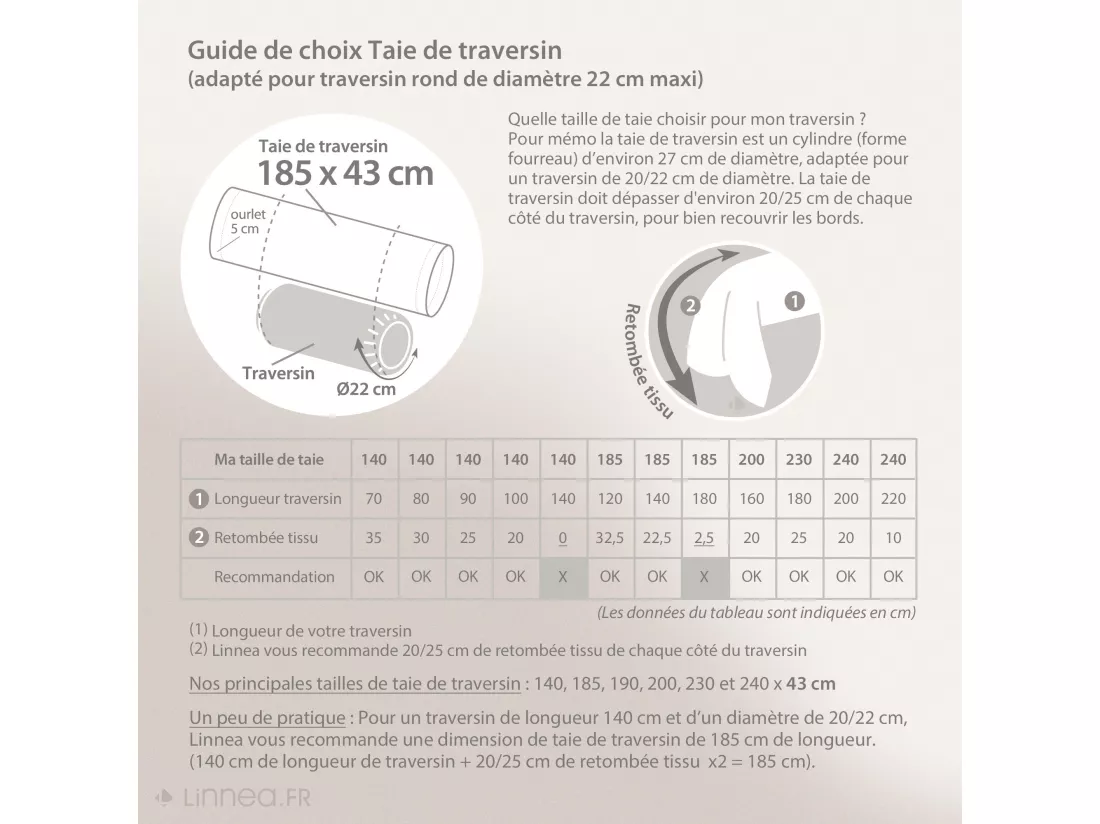 Taie de traversin uni 185x43 cm pur percale PRIMO Blanc